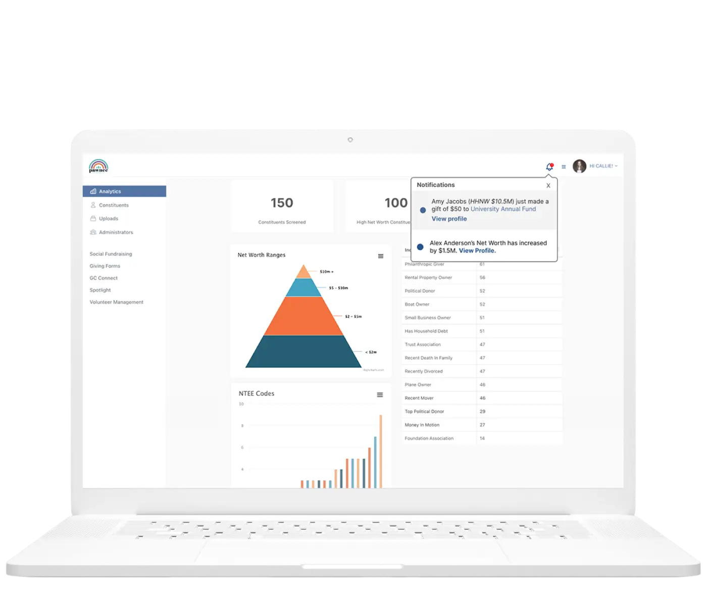 GC Wealth alert showing high-net-worth donor has made a gift.