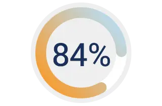Grinnell 84 percent