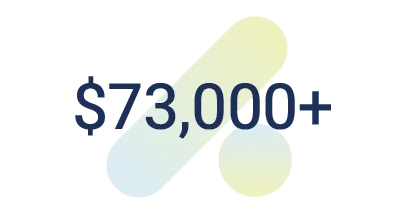 Total dollars raised