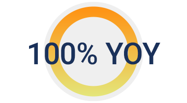 Blaire 100% YOY