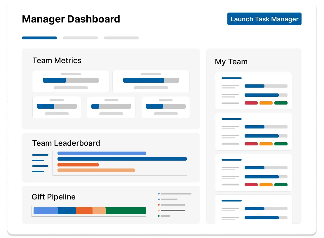 GC Gift Officer Manager Dashboard showing metrics, team leaderboard, gift pipeline, etc.