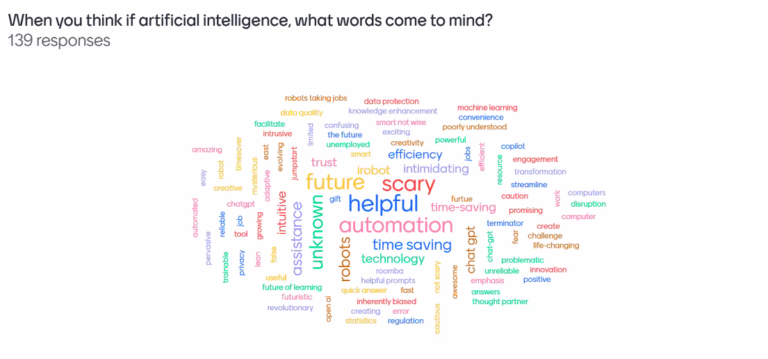 What Advancement Professionals think about AI