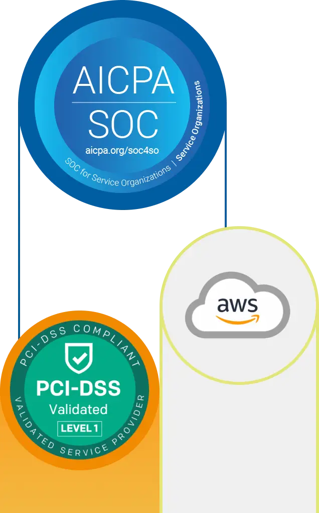 Security graphic depicting AICPA SOC logo, PCI-DSS logo, and AWS cloud.