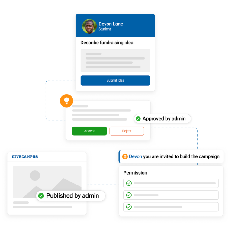 GiveCampus Idea Submission flow