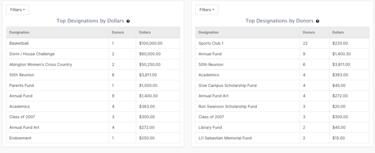 Designation from the GiveCampus dashboard