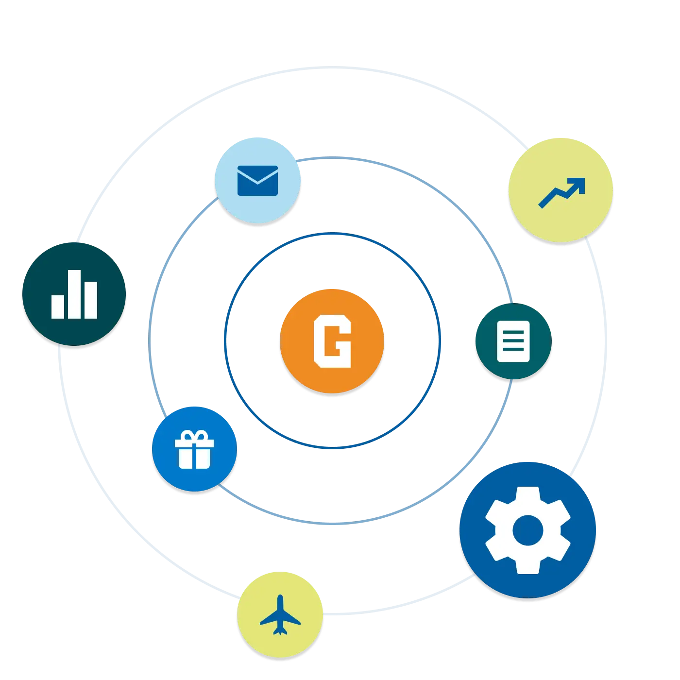 Illustration of platform solution that captures donor information, contact reports, trip plans, wealth insights, and more.