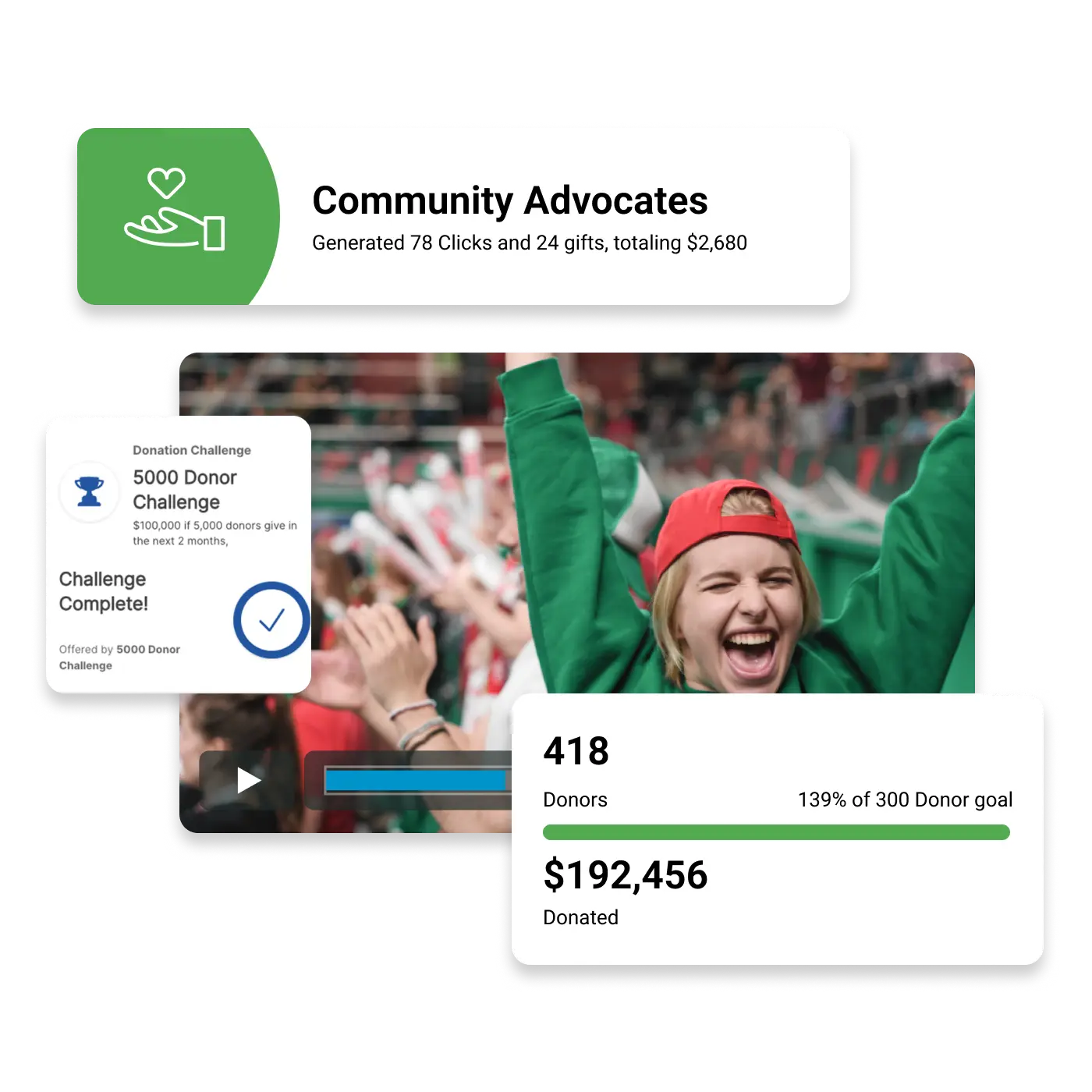 Composite of social fundraising campaign showing matches and challenges, community advocates, and dollars raised.
