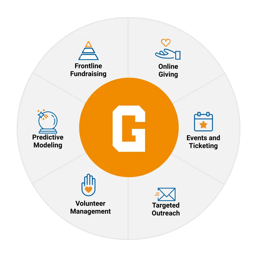 Wheel graphic illustrating GiveCampus solutions and capabilities.