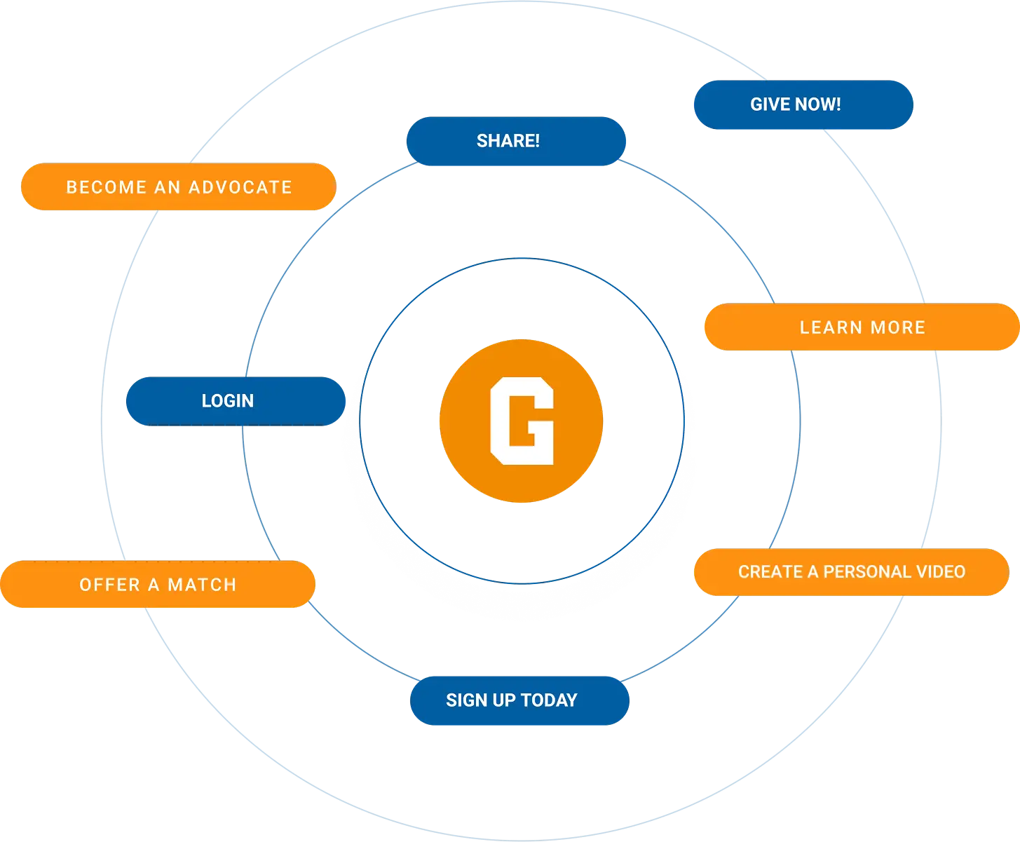 Add CTA buttons, countdown timers, and more to video landing pages.