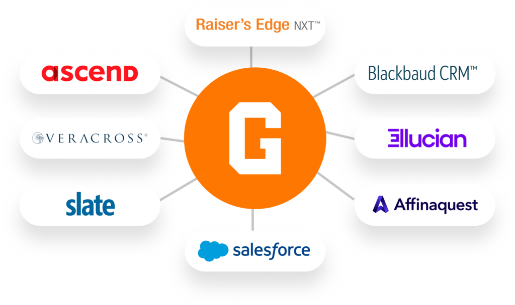 GiveCampus logo surrounded by logos of CRMs with which we are able to integrate.