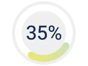 percentage of gifts