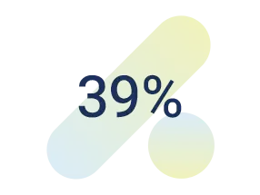 increased yoy