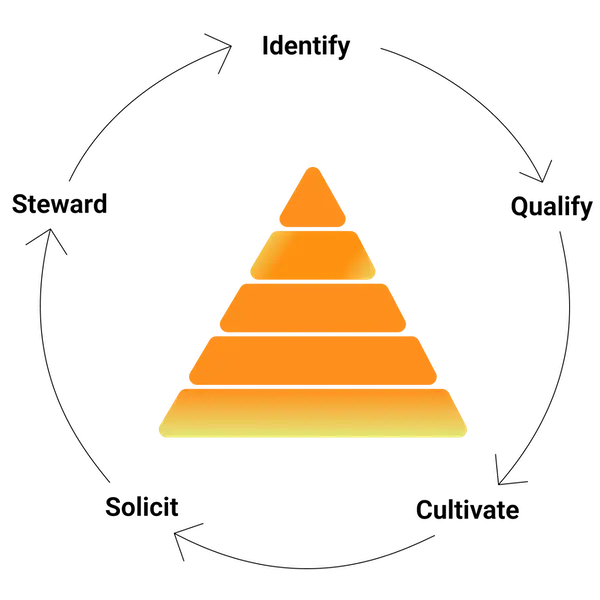 Pyramid graphic