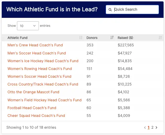 athletics fund image