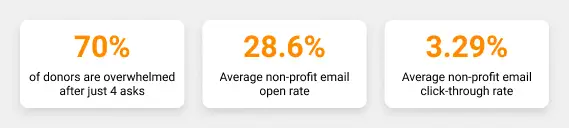 inbox exhaustion statistics