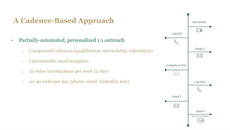 Master Class WilliamMary Cadence-Based Approach