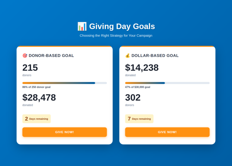 giving day comparison