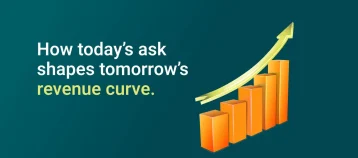 AI Suggested Ask Amounts Blog
